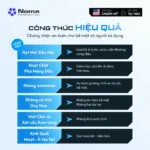 Công thức hiệu quả