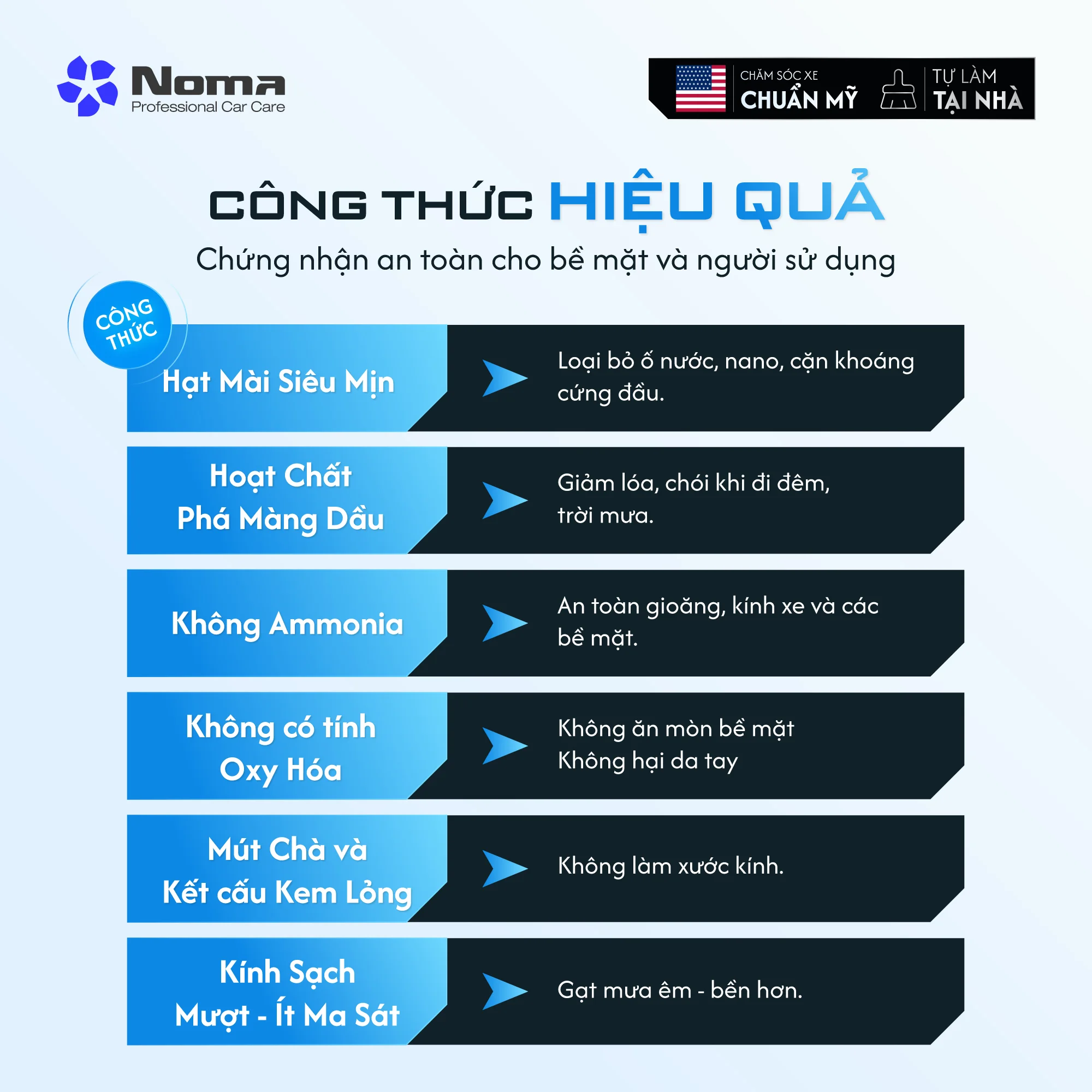 Công thức hiệu quả