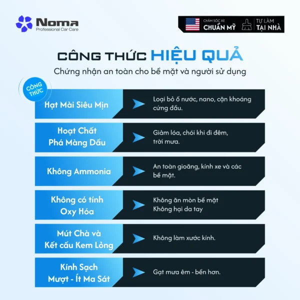 Dung Dịch Tẩy Ố Kính Chuyên Sâu - Noma 911