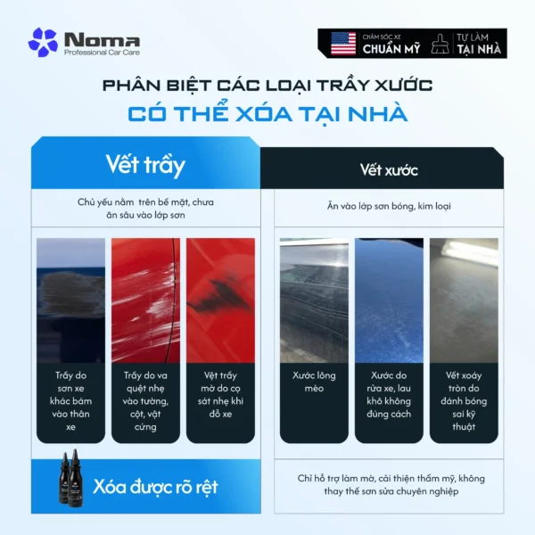 NOMA 955 - DUNG DỊCH LOẠI BỎ VẾT TRẦY SƠN XE CHUYÊN NGHIỆP